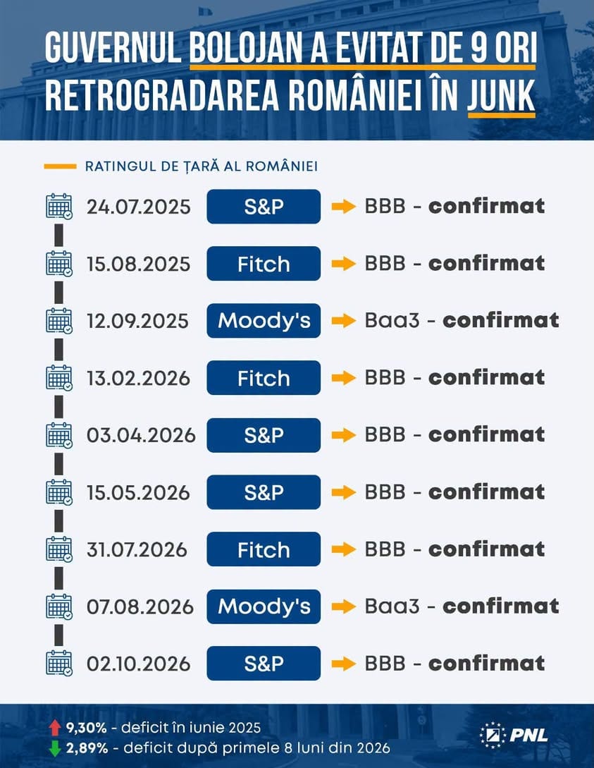 Premierul Ilie Bolojan, președintele PNL: Rezultatele consistente…